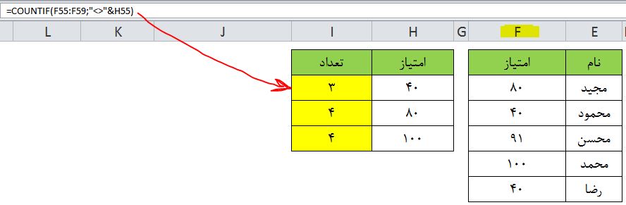 100 فرمول کاربردی اکسل - فرمول 3