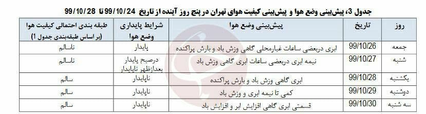 آلودگی هوای تهران