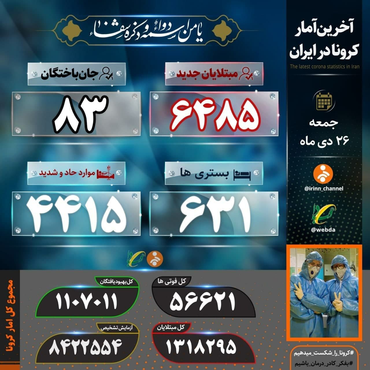 جدیدترین آمار کرونا در کشور