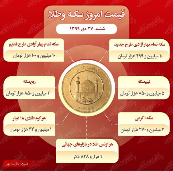 قیمت سکه و طلا