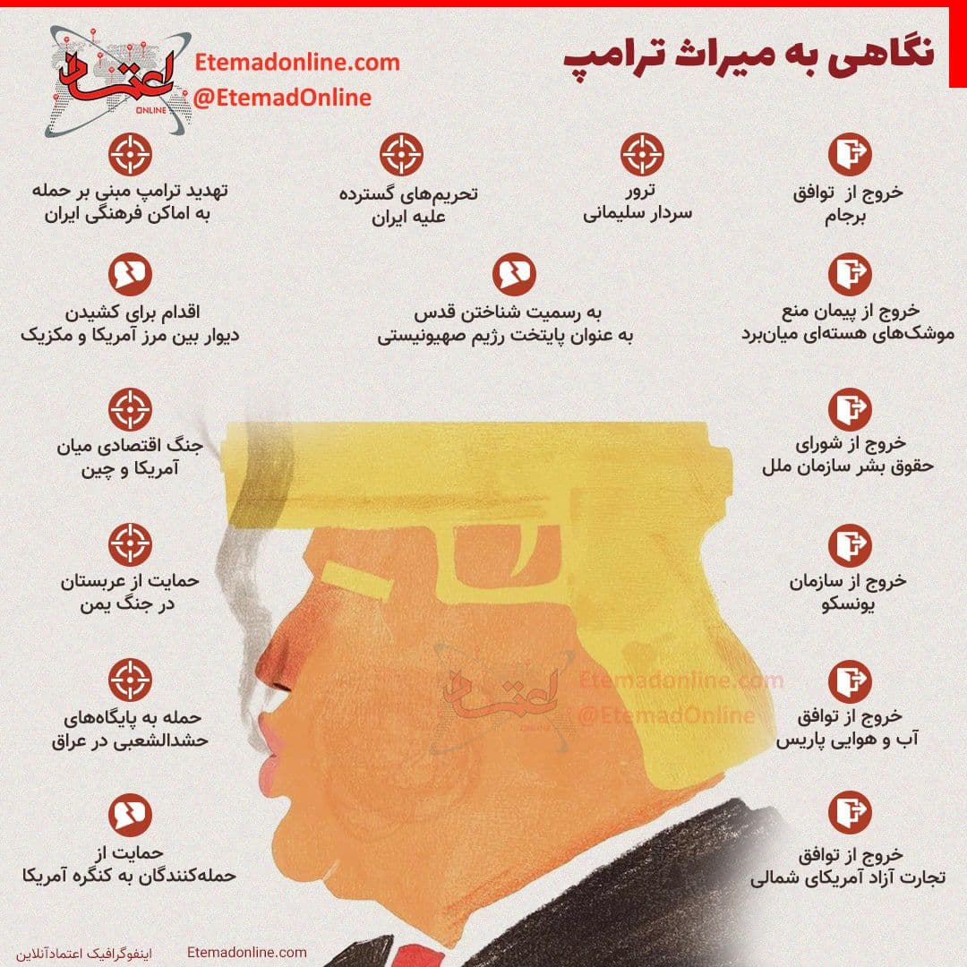ثروت ترامپ