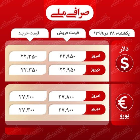 قیمت دلار و یورو 