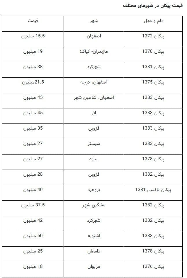 پیکان‌های کهنسال بازار چند؟