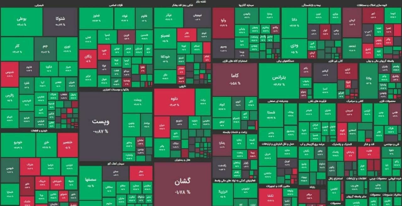 صعود شاخص بورس