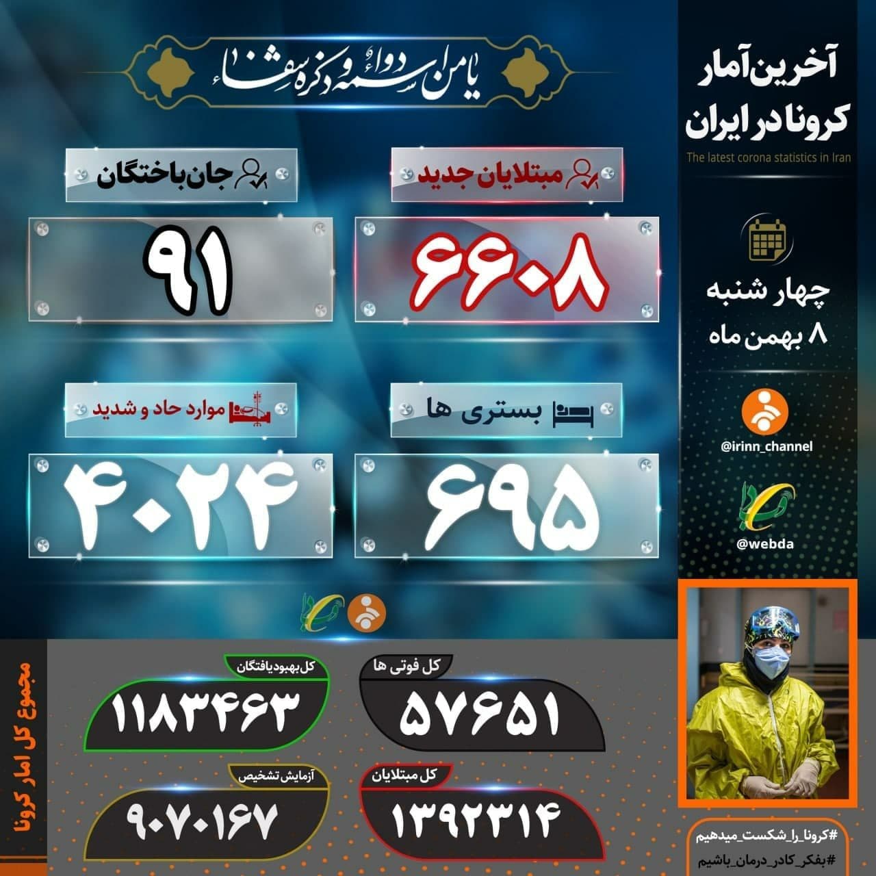 جدیدترین آمار کرونا در کشور