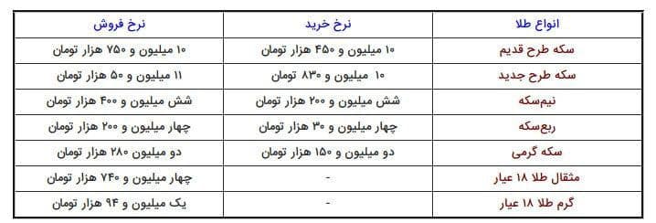 قیمت انواع سکه و طلا 