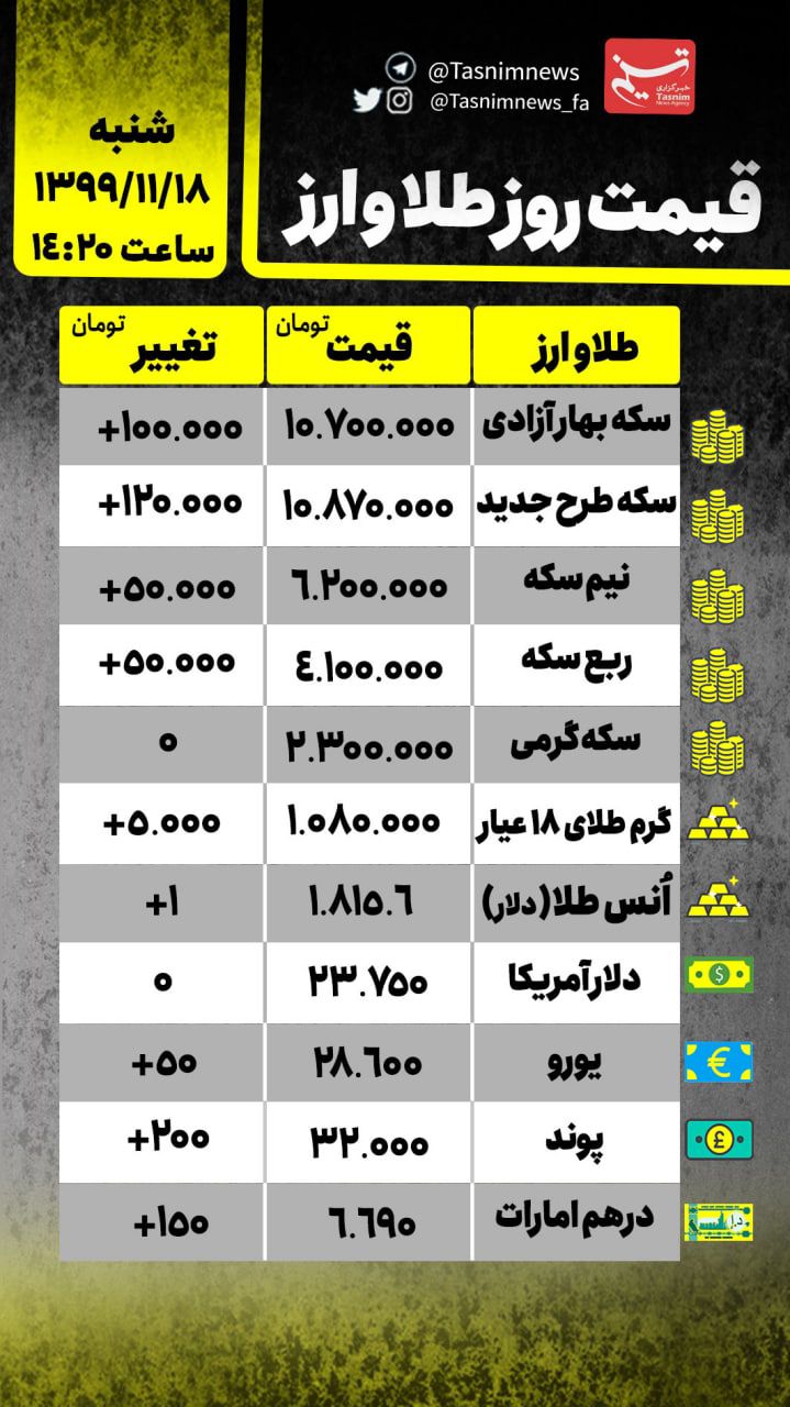 قیمت ارز و سکه 