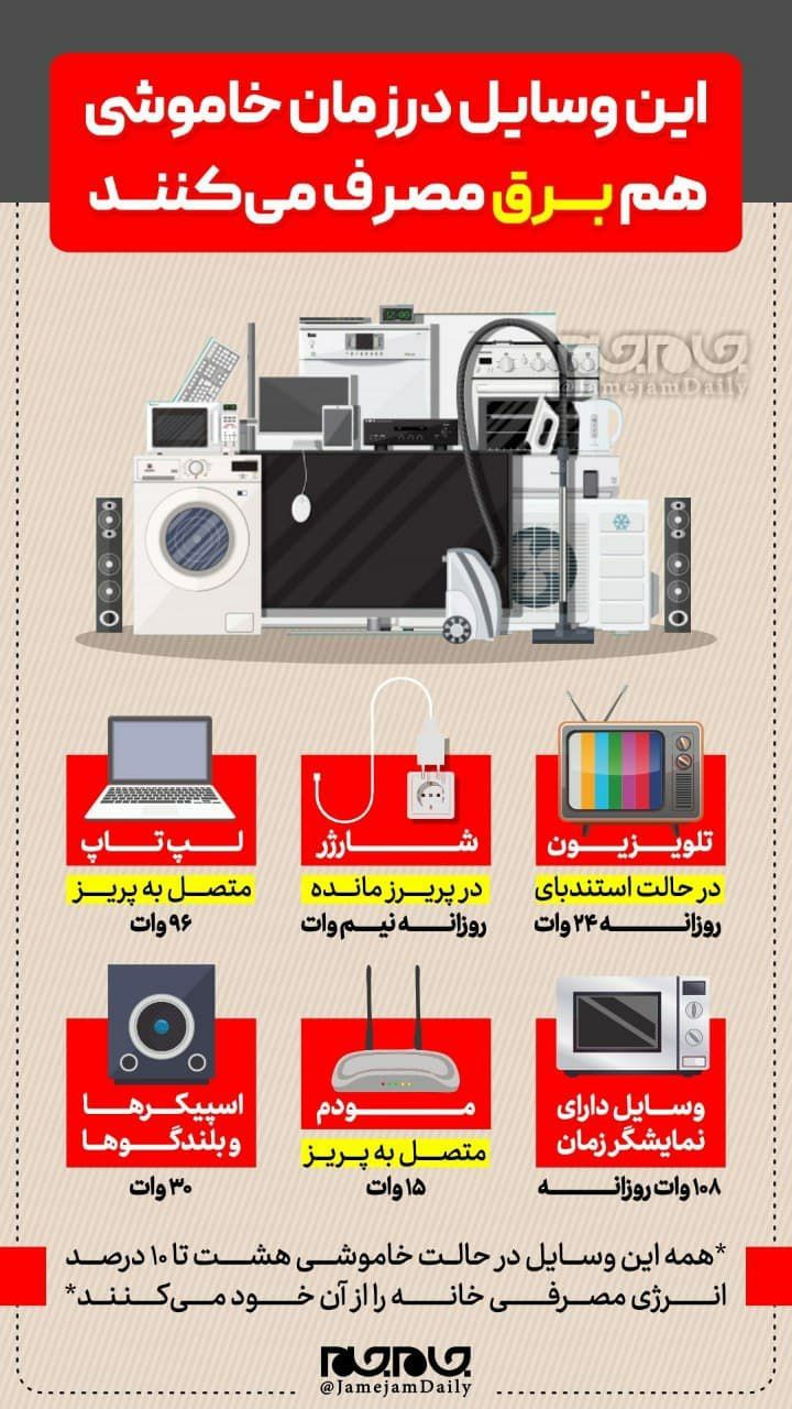 وسایلی که حتی در خاموشی هم برق مصرف میکنند