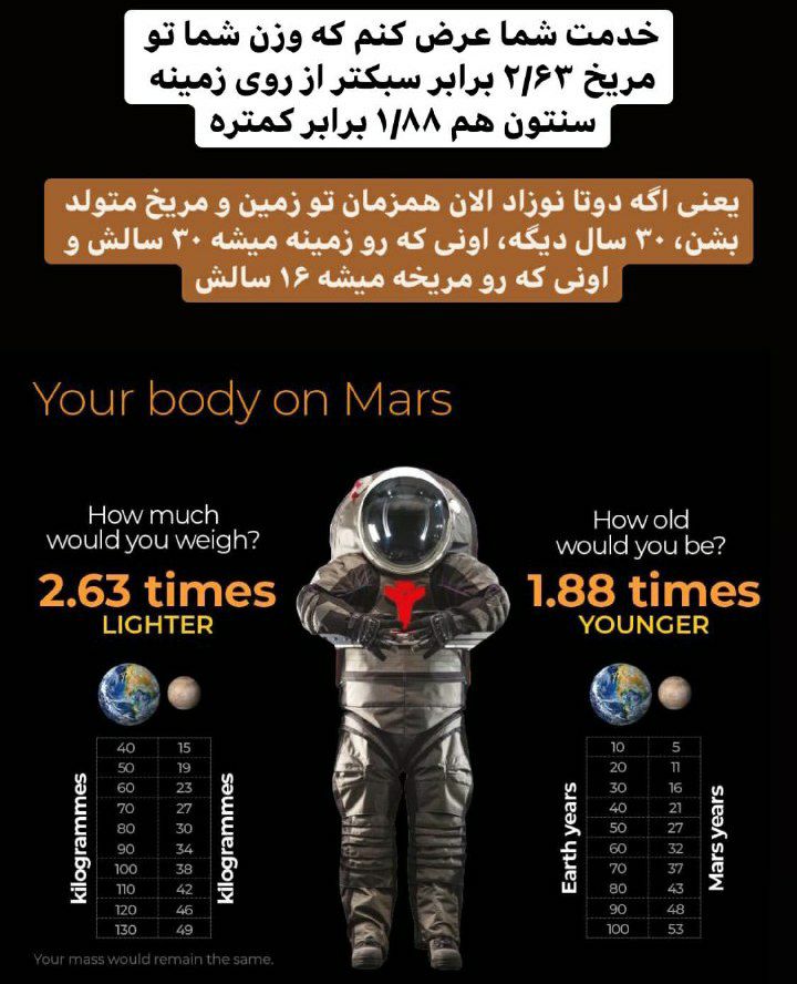 وزن و سن شما در مریخ