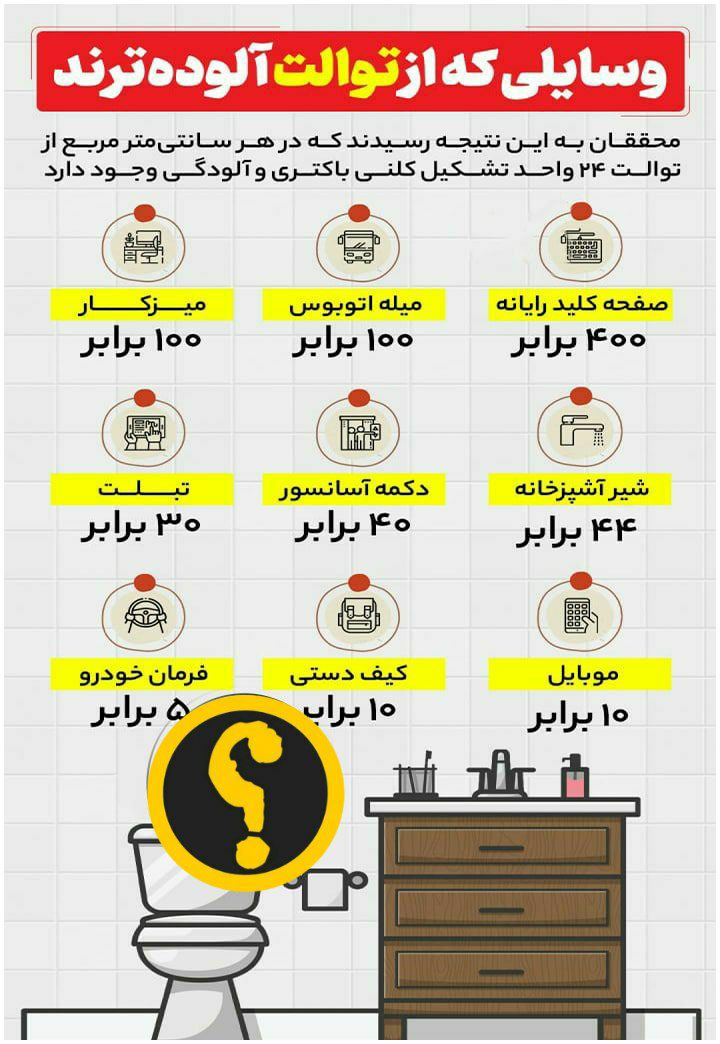 آلوده ترین ها