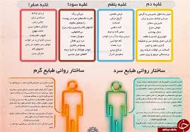 ریشه تمام بیماریها سردی است