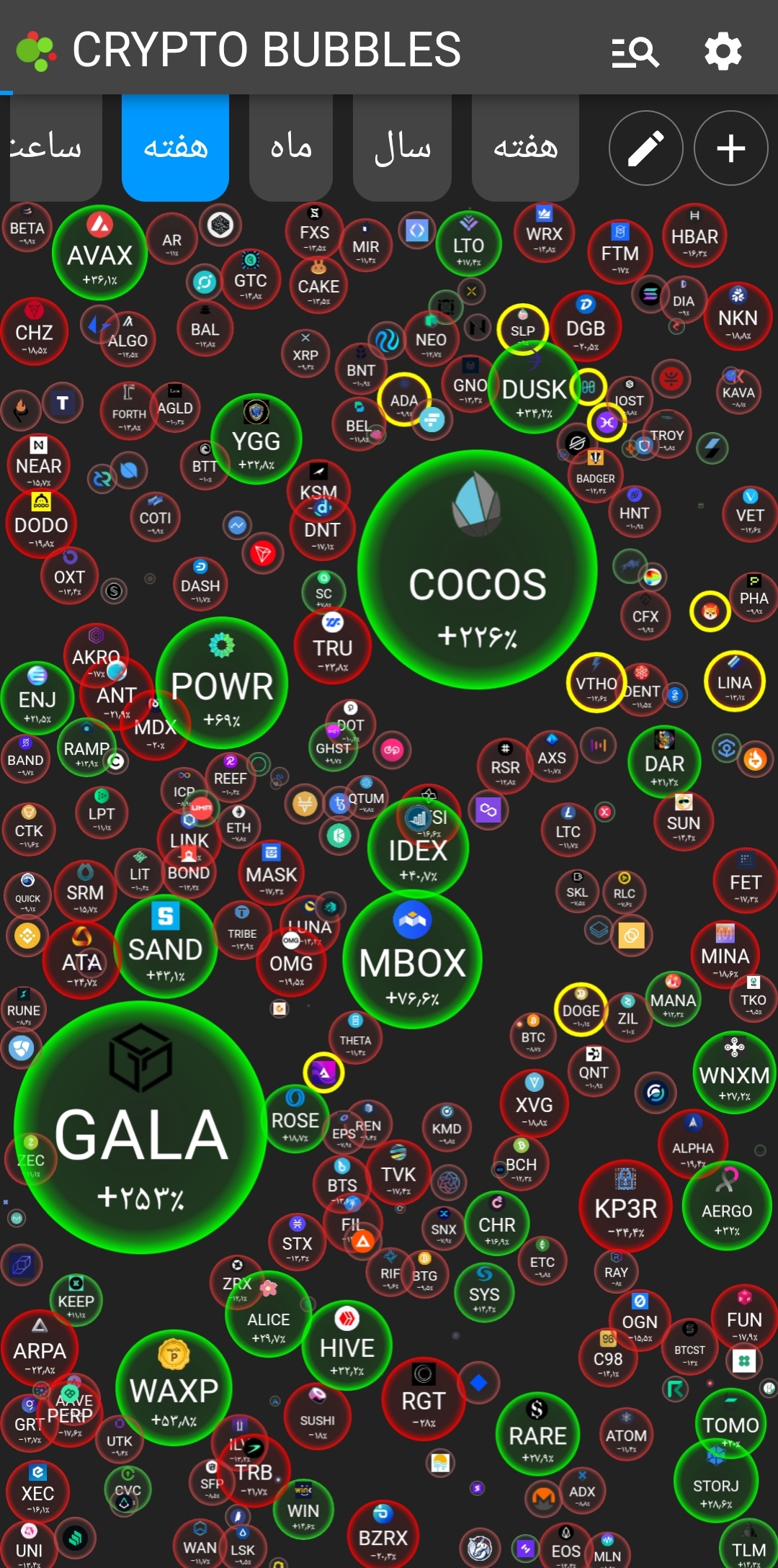 معرفی نرمافزار crypto Bubbles