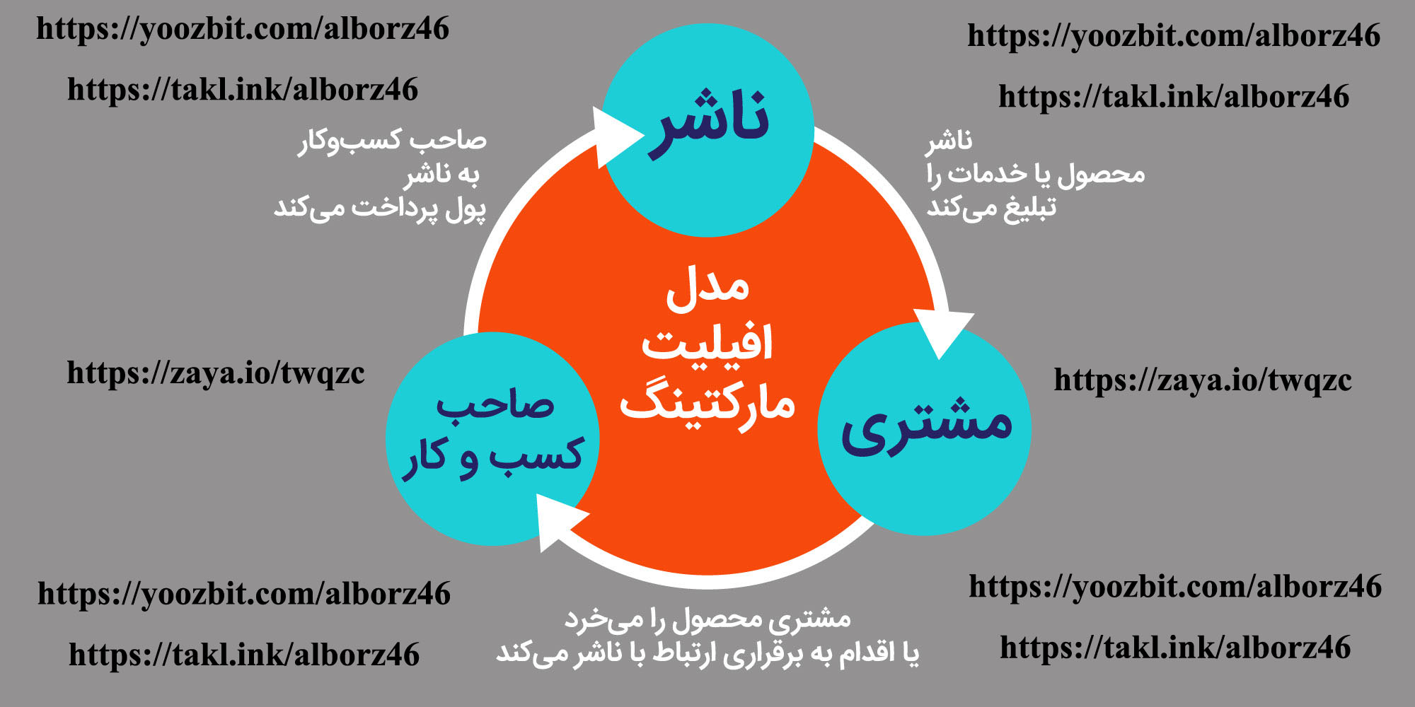 مدل افیلیت مارکتینگ