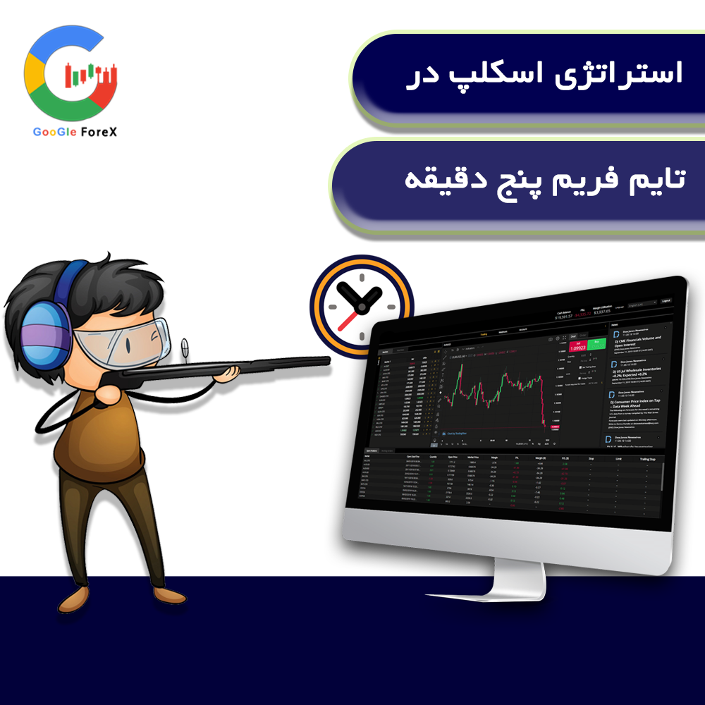 آموزش استراتژی معاملاتی در تایم فریم کم | اسکالپ