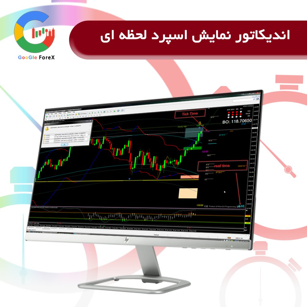 چگونه اسپرد spread کمتری پرداخت کنیم؟