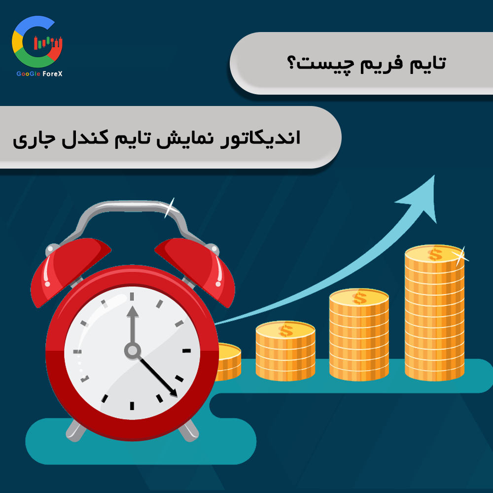 اندیکاتور کندل تایم چه کاربردی دارد؟