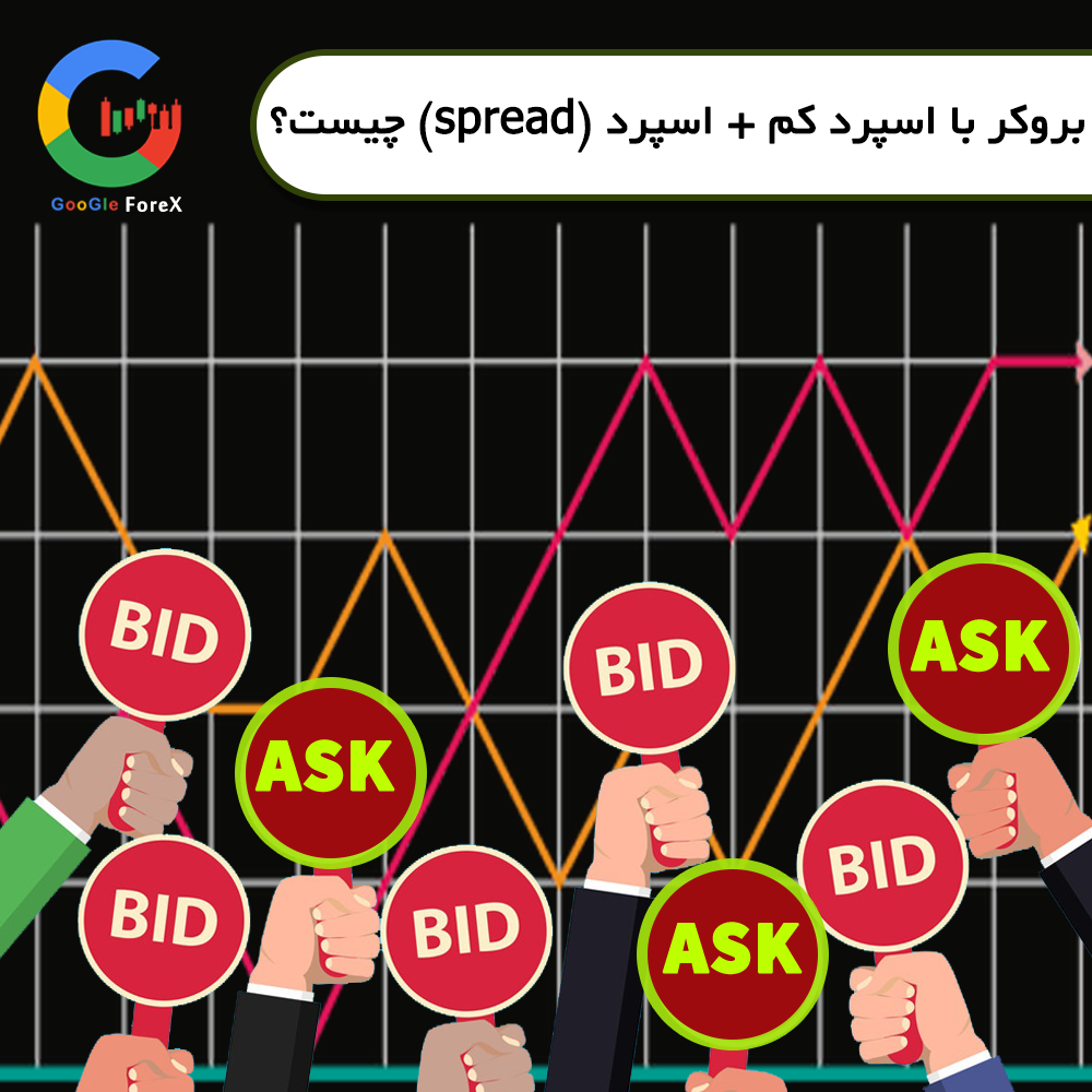 انواع اسپرد قابل ارائه توسط بروکرها