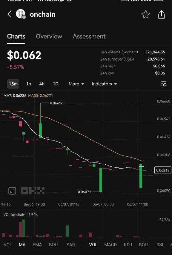 Onchain ربات تلگرامی