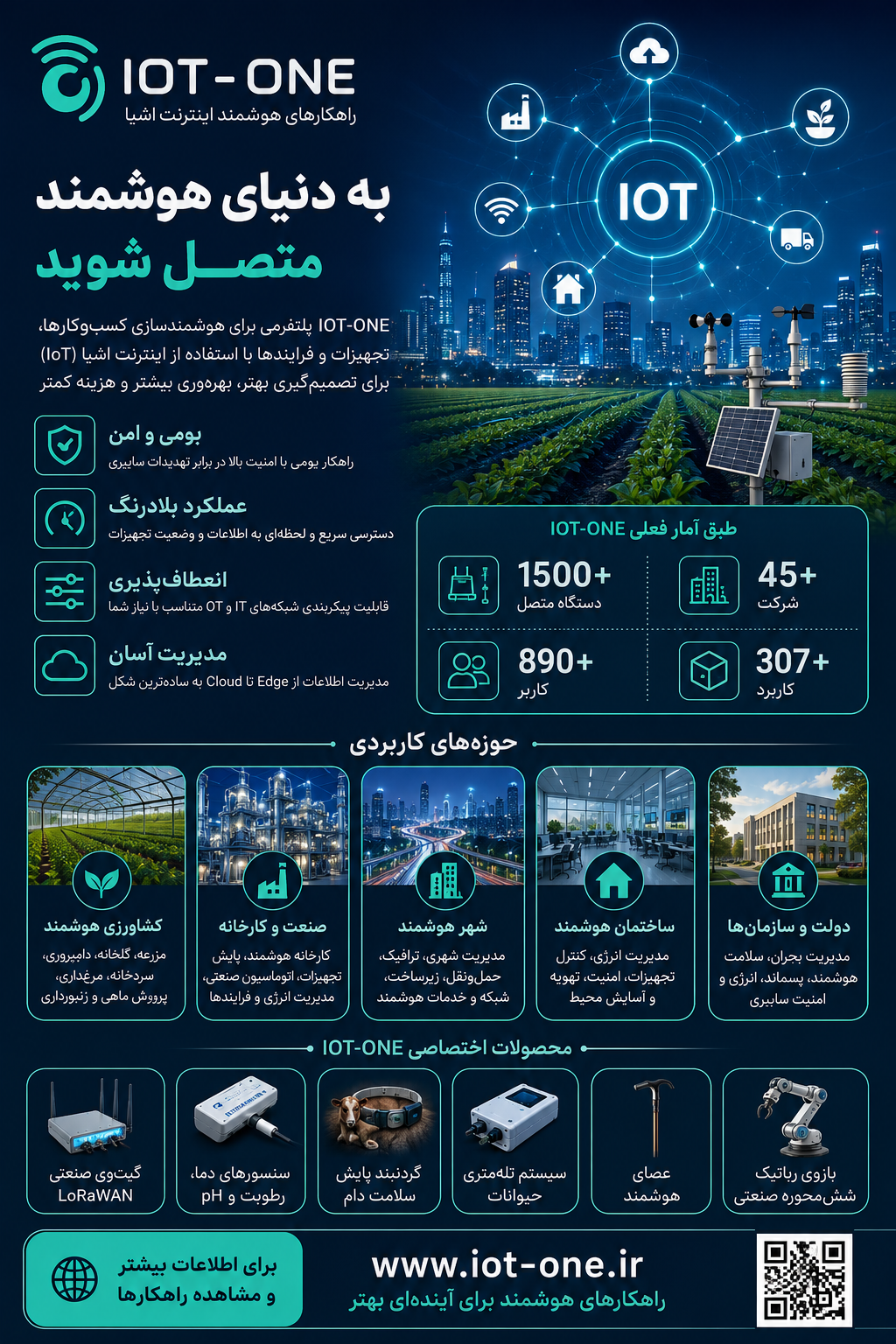 اینترنت اشیا چیست و چرا برای کسبوکارها مهم است؟