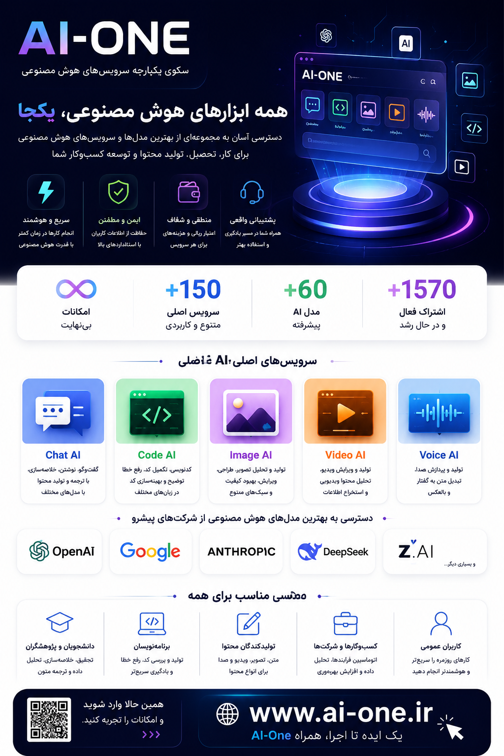 هوش مصنوعی چیست و چه کاربردی دارد؟