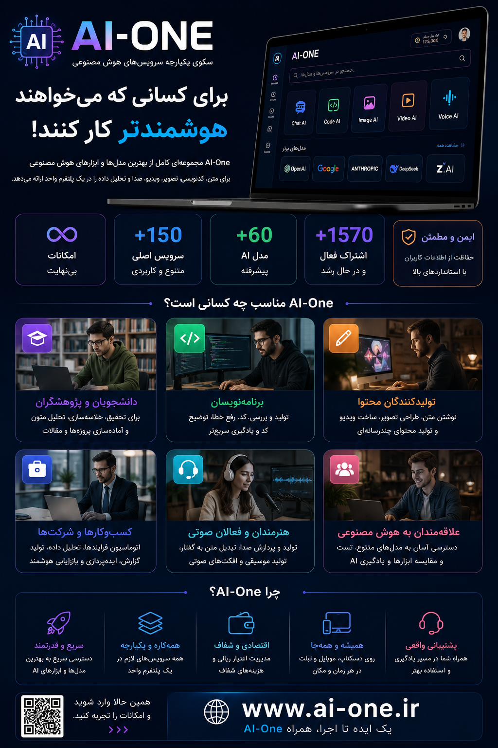 بهترین ابزار هوش مصنوعی برای تولید محتوا چیست؟