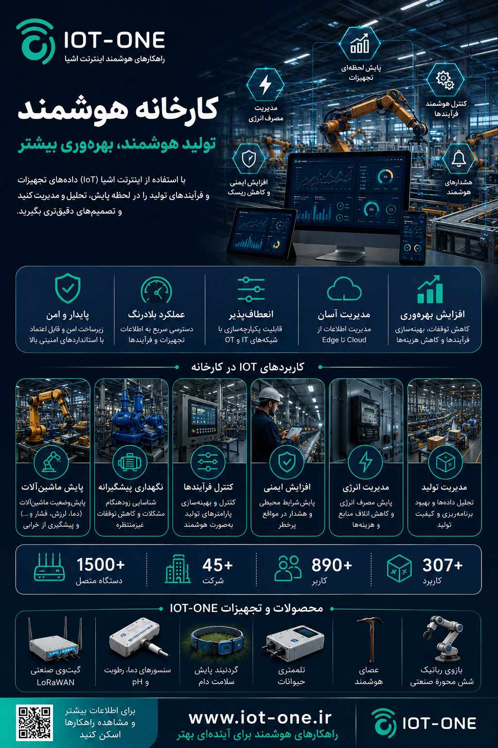 هوشمندسازی کارخانه چیست؟